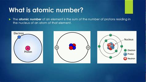 find number of atoms|atom number definition.